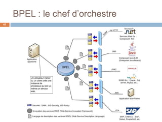 BPEL : le chef d’orchestre
41
 