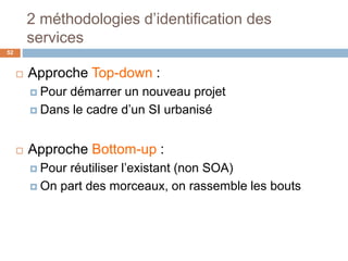 2 méthodologies d’identification des
services
 Approche Top-down :
 Pour démarrer un nouveau projet
 Dans le cadre d’un SI urbanisé
 Approche Bottom-up :
 Pour réutiliser l’existant (non SOA)
 On part des morceaux, on rassemble les bouts
52
 