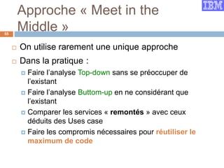Approche « Meet in the
Middle »
 On utilise rarement une unique approche
 Dans la pratique :
 Faire l’analyse Top-down sans se préoccuper de
l’existant
 Faire l’analyse Buttom-up en ne considérant que
l’existant
 Comparer les services « remontés » avec ceux
déduits des Uses case
 Faire les compromis nécessaires pour réutiliser le
maximum de code
55
 
