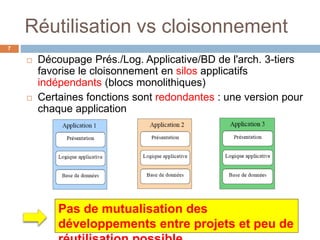 Réutilisation vs cloisonnement
 Découpage Prés./Log. Applicative/BD de l'arch. 3-tiers
favorise le cloisonnement en silos applicatifs
indépendants (blocs monolithiques)
 Certaines fonctions sont redondantes : une version pour
chaque application
7
Pas de mutualisation des
développements entre projets et peu de
 