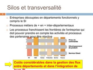 Silos et transversalité
8
 Entreprises découpées en départements fonctionnels y
compris le SI
 Processus métiers de + en + inter-départementaux
 Les processus franchissent les frontières de l'entreprise qui
doit pouvoir prendre en compte les activités et processus
des partenaires pour être réactive
Coûts considérables dans la gestion des flux
entre départements et dans l’intégration de
 