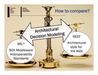 7.10.2008 SOA Symposium 2008, Amsterdam
©2008 Cesare Pautasso
10
How to compare?
WS-*
SOA Middleware
Interoperability
Standards
REST
Architectural
style for
the Web
Architectural
Decision Modeling
 