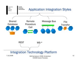 7.10.2008 SOA Symposium 2008, Amsterdam
©2008 Cesare Pautasso
12
Application Integration Styles
File
Transfer
Shared
Database
Message BusRemote
Procedure
Call
WS-*REST
Integration Technology Platform
 
