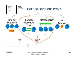 7.10.2008 SOA Symposium 2008, Amsterdam
©2008 Cesare Pautasso
13
Related Decisions (WS-*)
File
Transfer
Shared
Database
Message BusRemote
Procedure
Call
WS-*REST
 