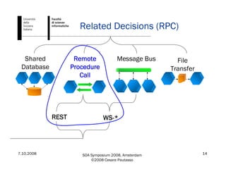 7.10.2008 SOA Symposium 2008, Amsterdam
©2008 Cesare Pautasso
14
Related Decisions (RPC)
File
Transfer
Shared
Database
Message BusRemote
Procedure
Call
WS-*REST
 