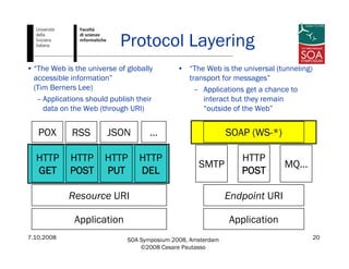 7.10.2008 SOA Symposium 2008, Amsterdam
©2008 Cesare Pautasso
20
Protocol Layering
• “The Web is the universe of globally
accessible information”
(Tim Berners Lee)
– Applications should publish their
data on the Web (through URI)
• “The Web is the universal (tunneling)
transport for messages”
– Applications get a chance to
interact but they remain
“outside of the Web”
Application
Resource URI
HTTP
POST
Application
Endpoint URI
POX
HTTP
GET
HTTP
PUT
HTTP
DEL
HTTP
POST
SOAP (WS-*)
MQ…SMTP
RSS JSON …
 