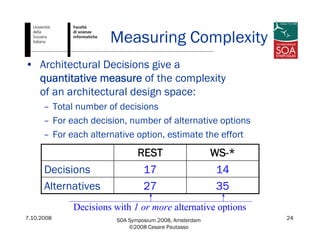 7.10.2008 SOA Symposium 2008, Amsterdam
©2008 Cesare Pautasso
24
Measuring Complexity
• Architectural Decisions give a
quantitative measure of the complexity
of an architectural design space:
– Total number of decisions
– For each decision, number of alternative options
– For each alternative option, estimate the effort
3527Alternatives
1417Decisions
WS-*REST
Decisions with 1 or more alternative options
 