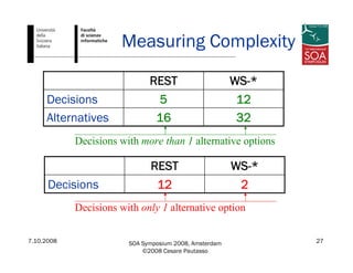 7.10.2008 SOA Symposium 2008, Amsterdam
©2008 Cesare Pautasso
27
Measuring Complexity
3216Alternatives
125Decisions
WS-*REST
Decisions with more than 1 alternative options
212Decisions
WS-*REST
Decisions with only 1 alternative option
 