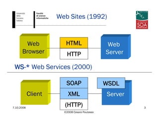 7.10.2008 SOA Symposium 2008, Amsterdam
©2008 Cesare Pautasso
3
Web Sites (1992)
HTTP
HTMLWeb
Browser
Web
Server
(HTTP)
SOAP
ServerClient XML
WSDL
WS-* Web Services (2000)
 