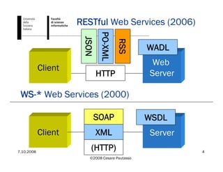 7.10.2008 SOA Symposium 2008, Amsterdam
©2008 Cesare Pautasso
4
RESTful Web Services (2006)
Client
HTTP
PO-XML
RSS
JSON
Web
Server
WADL
WS-* Web Services (2000)
(HTTP)
SOAP
ServerClient XML
WSDL
 
