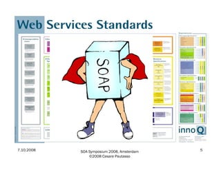 7.10.2008 SOA Symposium 2008, Amsterdam
©2008 Cesare Pautasso
5
 