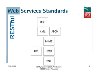 7.10.2008 SOA Symposium 2008, Amsterdam
©2008 Cesare Pautasso
6
XML
URI HTTP
MIME
JSON
RESTful
SSL
RSS
 