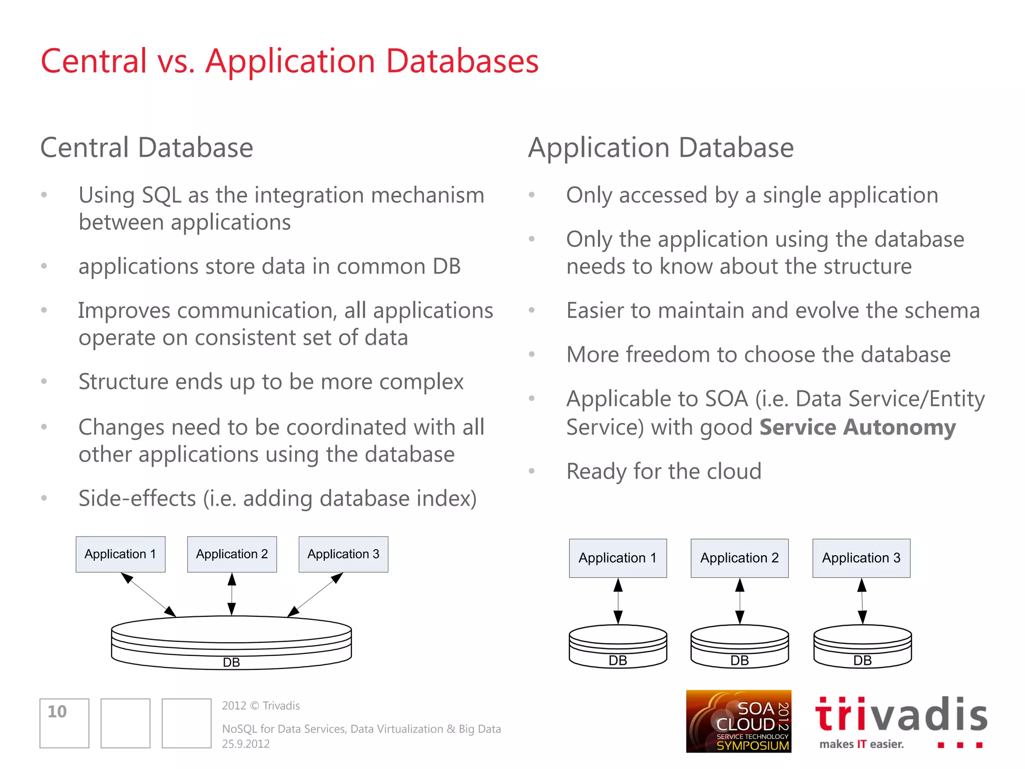 Central vs. Application Databases

Central Database                                                                   Application Database
•    Using SQL as the integration mechanism                                        •   Only accessed by a single application
     between applications
                                                                                   •   Only the application using the database
•    applications store data in common DB                                              needs to know about the structure
•    Improves communication, all applications                                      •   Easier to maintain and evolve the schema
     operate on consistent set of data
                                                                                   •   More freedom to choose the database
•    Structure ends up to be more complex
                                                                                   •   Applicable to SOA (i.e. Data Service/Entity
•    Changes need to be coordinated with all                                           Service) with good Service Autonomy
     other applications using the database
                                                                                   •   Ready for the cloud
•    Side-effects (i.e. adding database index)

     Application 1   Application 2         Application 3                                Application 1   Application 2   Application 3




                         DB                                                                 DB              DB               DB


                         2012 © Trivadis
10
                         NoSQL for Data Services, Data Virtualization & Big Data
                         25.9.2012
 
