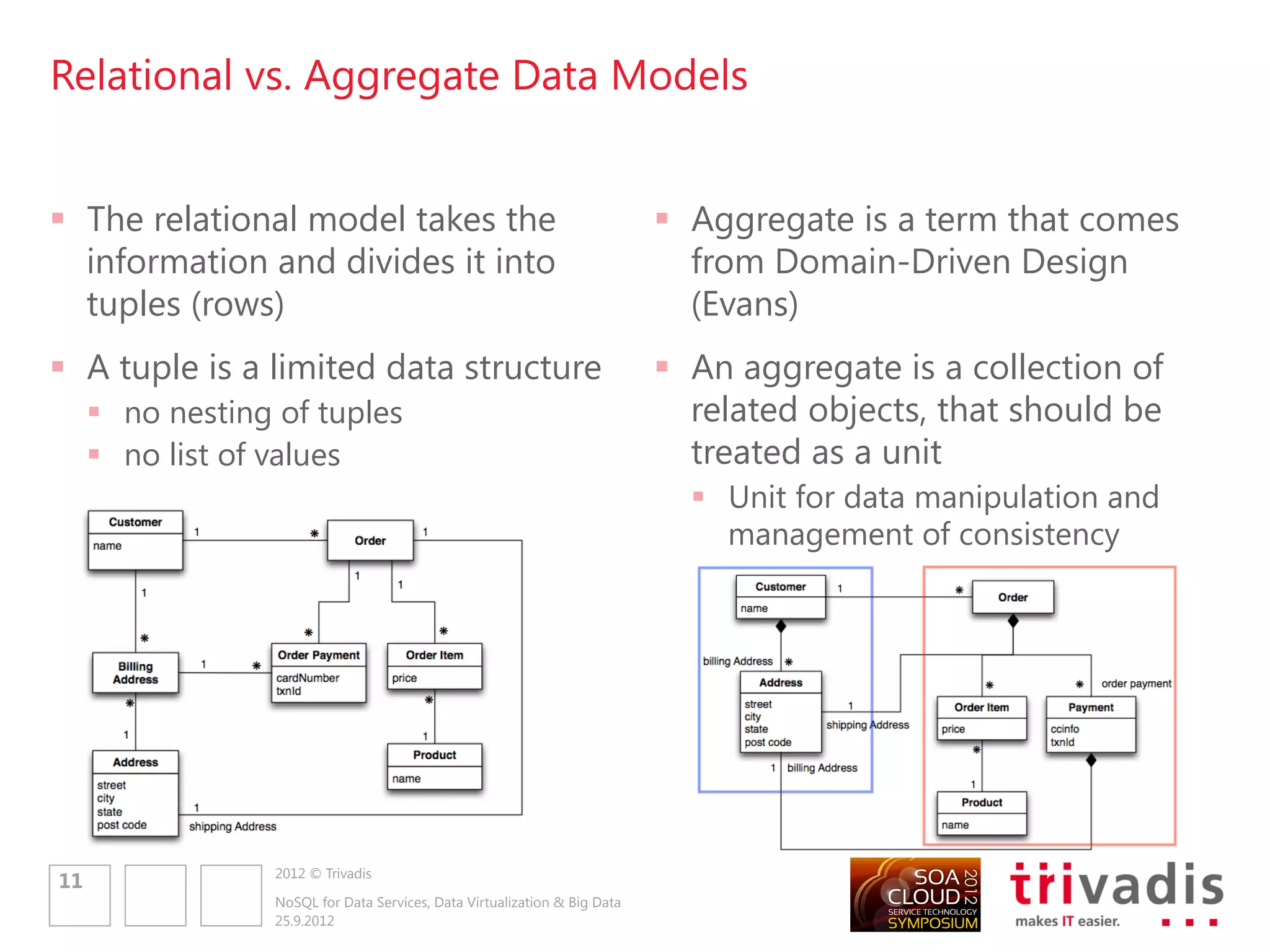 Relational vs. Aggregate Data Models


 The relational model takes the                                             Aggregate is a term that comes
  information and divides it into                                             from Domain-Driven Design
  tuples (rows)                                                               (Evans)
 A tuple is a limited data structure                                        An aggregate is a collection of
      no nesting of tuples                                                   related objects, that should be
      no list of values                                                      treated as a unit
                                                                               Unit for data manipulation and
                                                                                management of consistency




                  2012 © Trivadis
11
                  NoSQL for Data Services, Data Virtualization & Big Data
                  25.9.2012
 