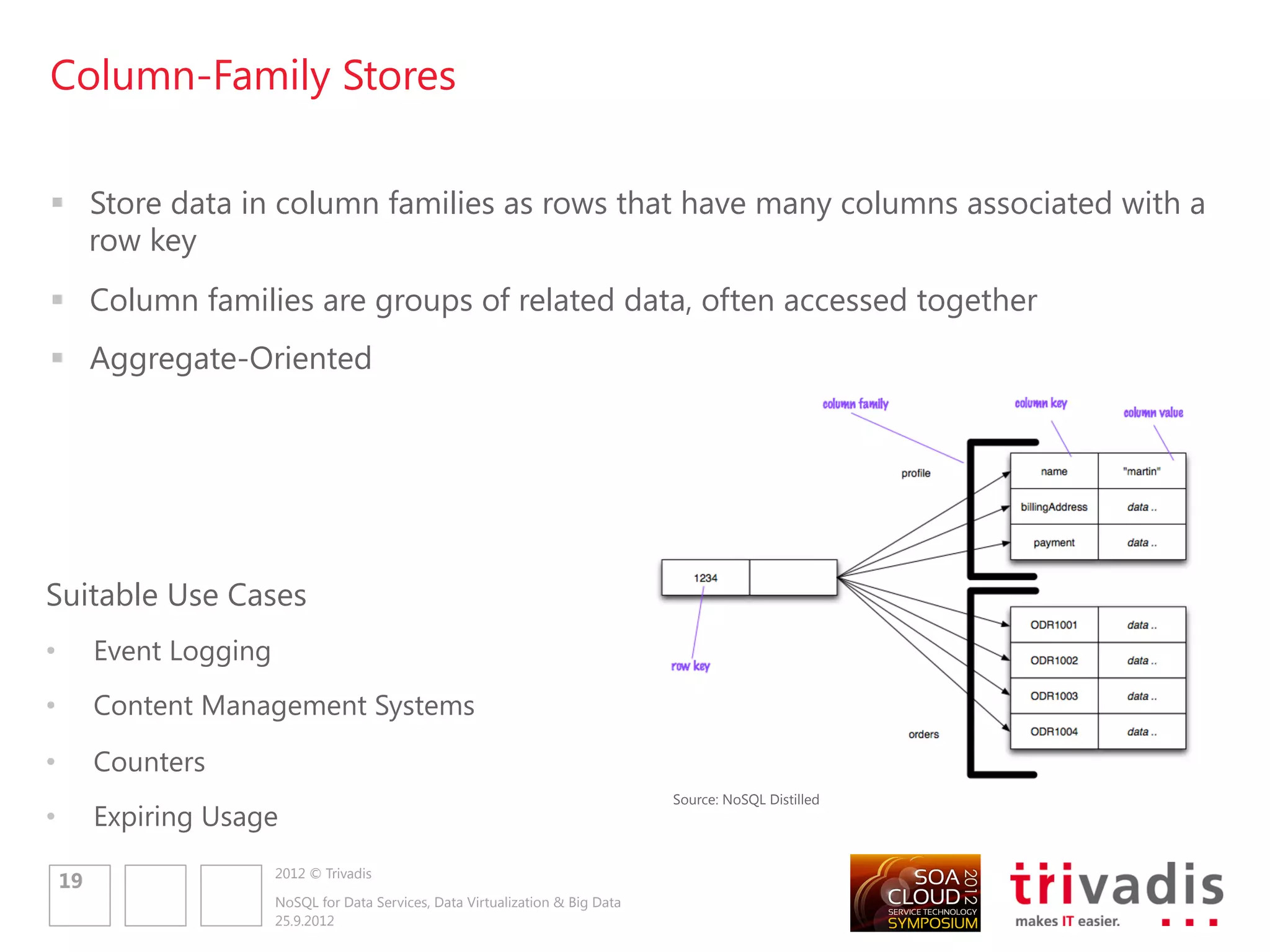 Document Database - MongoDB




         2012 © Trivadis
21
         NoSQL for Data Services, Data Virtualization & Big Data
         25.9.2012
 