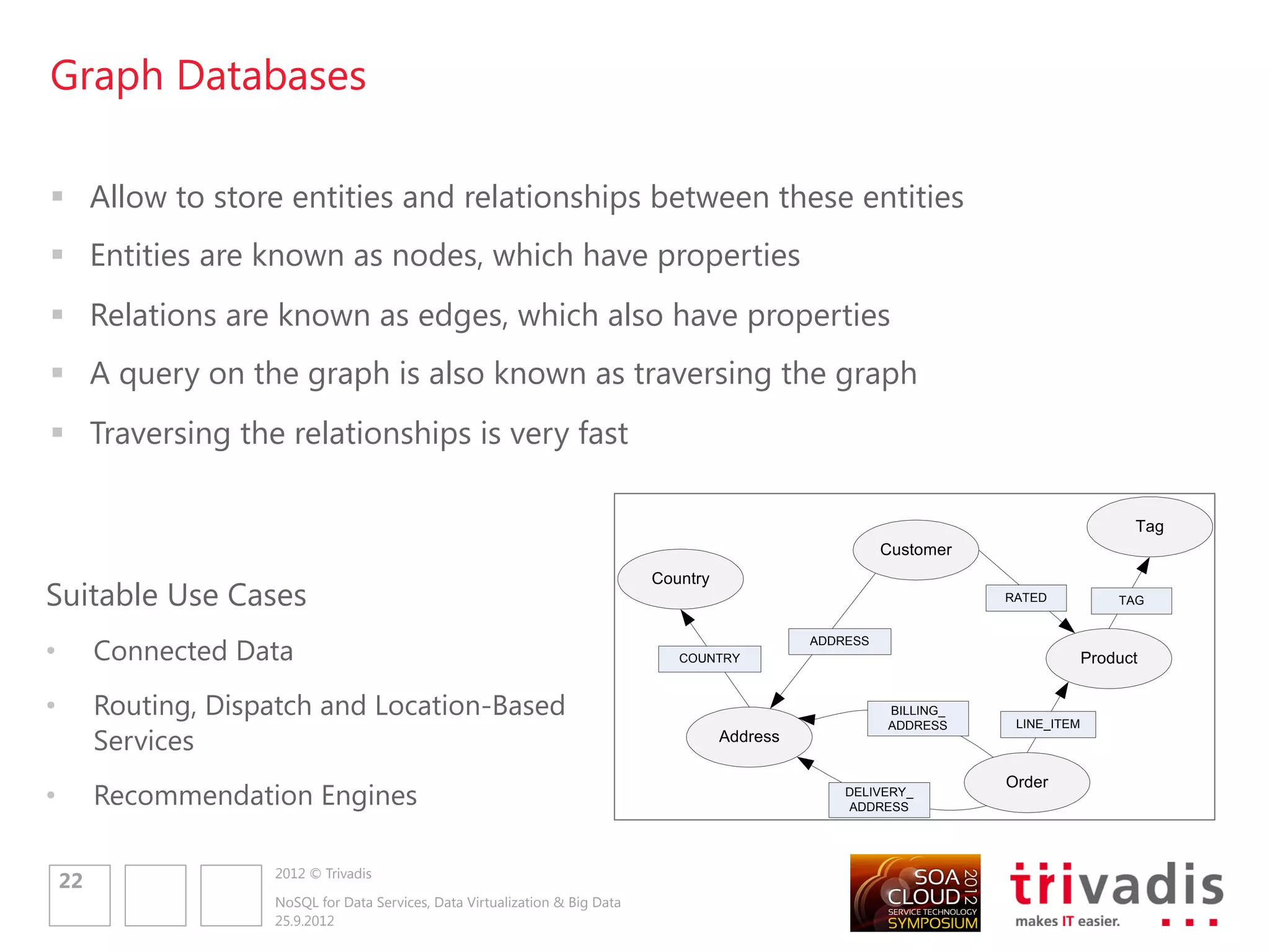 Agenda


1. Why NoSQL and what is it?
2. NoSQL Database Types
3. Polyglot Persistence
4. Data Virtualization Layer
5. Summary




              2012 © Trivadis
24
              NoSQL for Data Services, Data Virtualization & Big Data
              25.9.2012
 