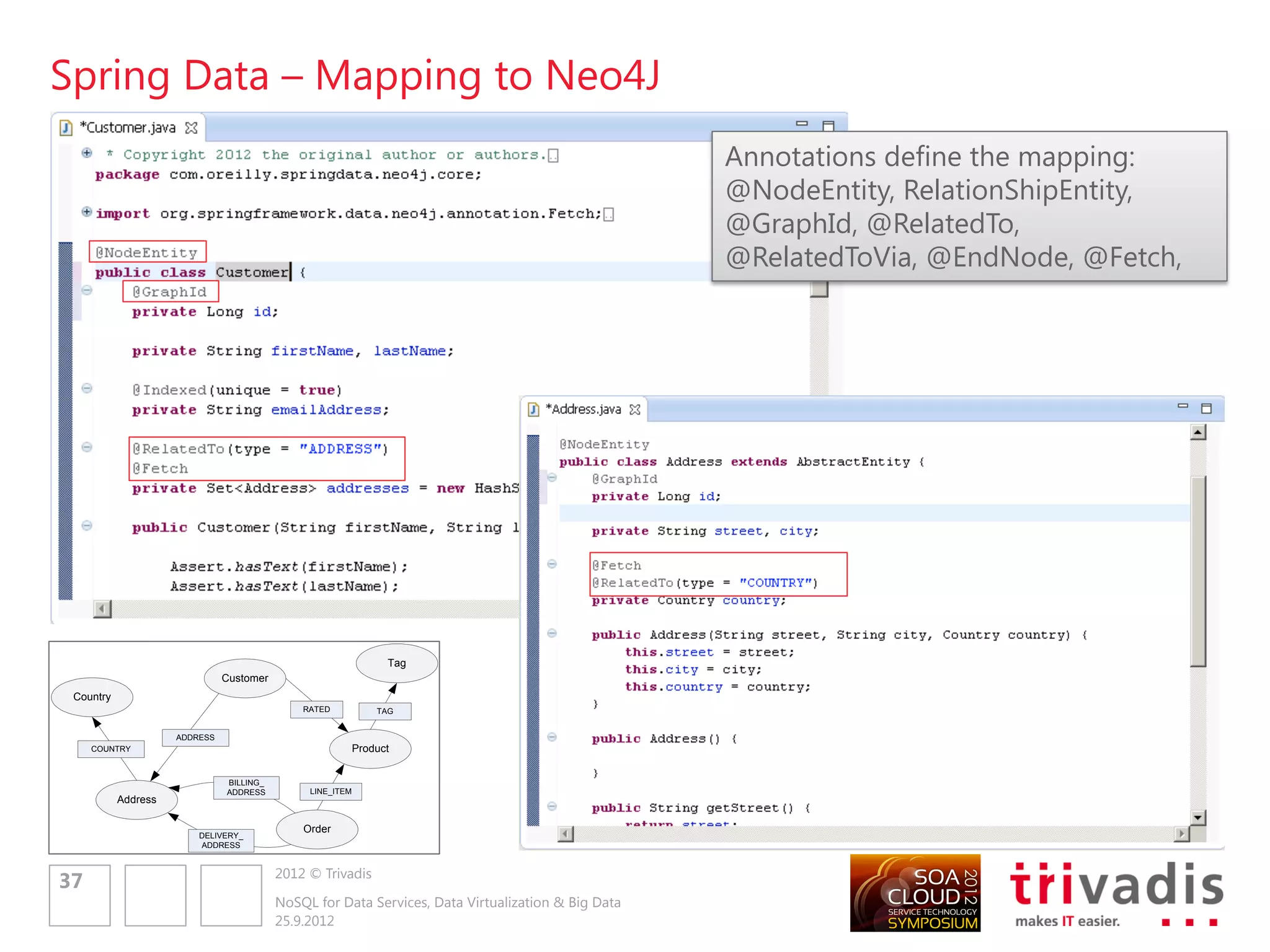 Expose contract-first Web service
                                                                        Consumer


                                                                              REST/SOAP



                                                                        Service


                                                                        Repository/DAO


Use any Java Web Service Framework which supports
Contract-First approach                                                            ???




Can be SOAP or can be REST                                              NoSQL



Maps the data contract to the schemaless database
Uses the different Repository implementations
Must handle data migration issues together with the
Repository




              2012 © Trivadis
39
              NoSQL for Data Services, Data Virtualization & Big Data
              25.9.2012
 