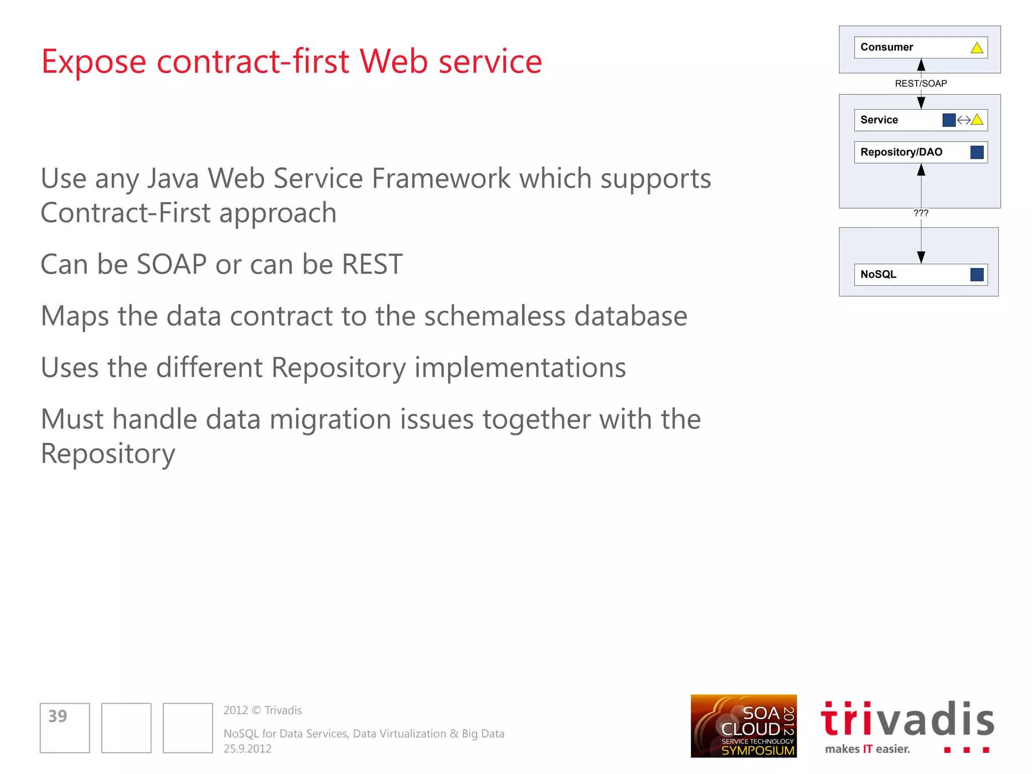 Agenda


1. What is NoSQL and Big Data
2. NoSQL Database Types
3. Polyglot Persistence
4. Data Virtualization Layer and Data Architecture
5. Summary




              2012 © Trivadis
41
              NoSQL for Data Services, Data Virtualization & Big Data
              25.9.2012
 