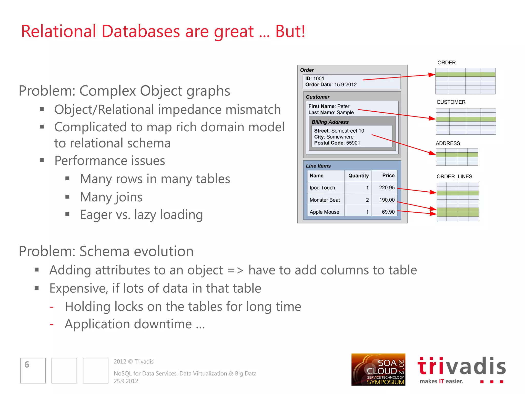 Relational Databases are great ... But!
                                                                                                                        ORDER
                                                                           Order
                                                                            ID: 1001

Problem: Complex Object graphs
                                                                            Order Date: 15.9.2012

                                                                             Customer

     Object/Relational impedance mismatch
                                                                                                                        CUSTOMER
                                                                              First Name: Peter
                                                                              Last Name: Sample


     Complicated to map rich domain model
                                                                               Billing Address
                                                                                   Street: Somestreet 10

      to relational schema
                                                                                   City: Somewhere
                                                                                   Postal Code: 55901                   ADDRESS



     Performance issues                                                     Line Items


         Many rows in many tables                                            Name

                                                                              Ipod Touch
                                                                                                 Quantity

                                                                                                           1
                                                                                                                Price

                                                                                                               220.95
                                                                                                                        ORDER_LINES



         Many joins                                                          Monster Beat                 2   190.00


         Eager vs. lazy loading                                              Apple Mouse                  1    69.90




Problem: Schema evolution
     Adding attributes to an object => have to add columns to table
     Expensive, if lots of data in that table
      - Holding locks on the tables for long time
      - Application downtime …

                 2012 © Trivadis
6
                 NoSQL for Data Services, Data Virtualization & Big Data
                 25.9.2012
 
