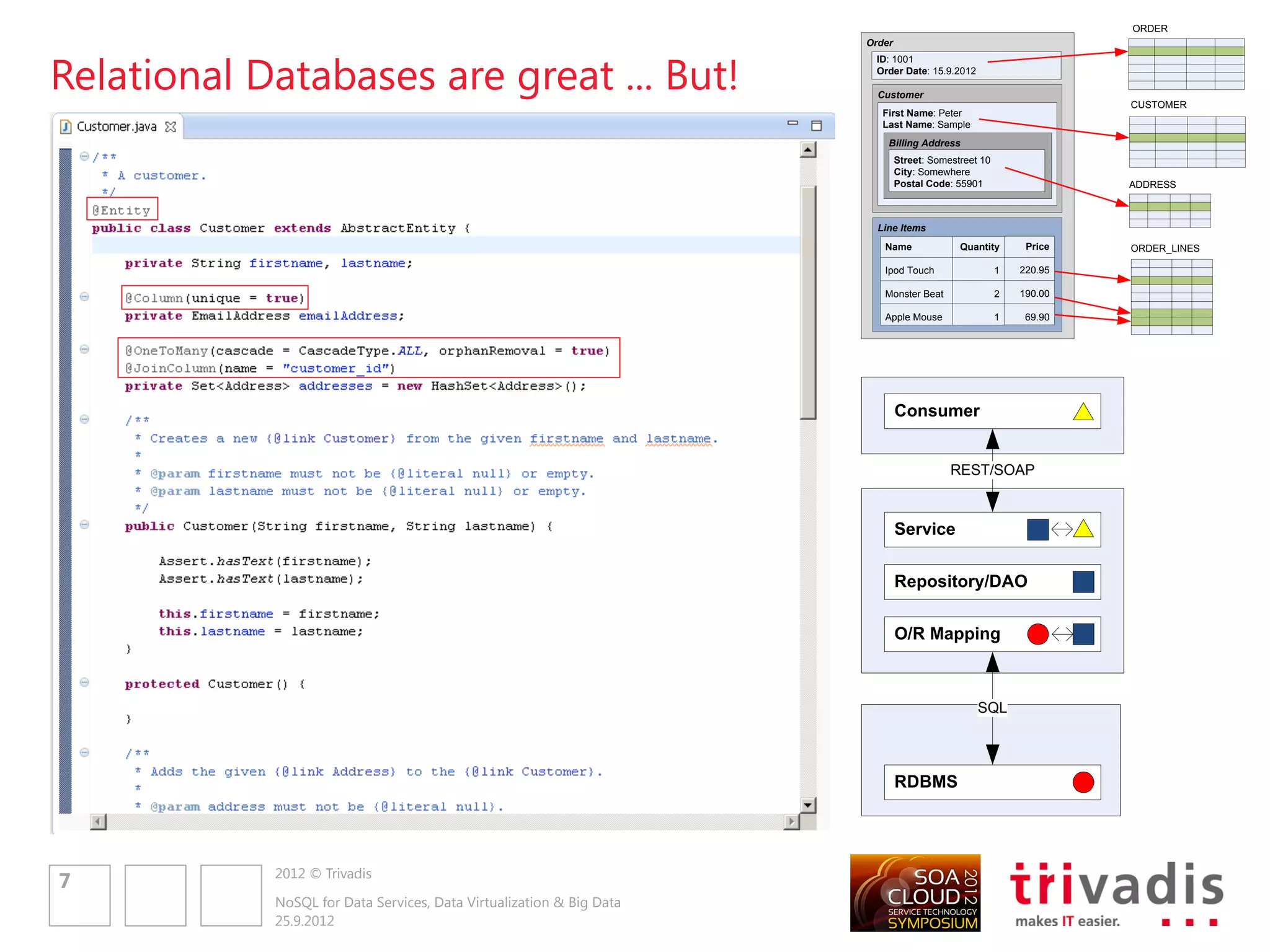 ORDER
                                                                      Order



Relational Databases are great ... But!
                                                                       ID: 1001
                                                                       Order Date: 15.9.2012

                                                                        Customer
                                                                                                                   CUSTOMER
                                                                         First Name: Peter
                                                                         Last Name: Sample
                                                                          Billing Address
                                                                              Street: Somestreet 10
                                                                              City: Somewhere
                                                                              Postal Code: 55901                   ADDRESS



                                                                        Line Items
                                                                         Name               Quantity       Price   ORDER_LINES

                                                                         Ipod Touch                   1   220.95

                                                                         Monster Beat                 2   190.00

                                                                         Apple Mouse                  1    69.90




                                                                              Consumer


                                                                                          REST/SOAP



                                                                              Service


                                                                              Repository/DAO


                                                                              O/R Mapping



                                                                                                SQL




                                                                              RDBMS




            2012 © Trivadis
7
            NoSQL for Data Services, Data Virtualization & Big Data
            25.9.2012
 