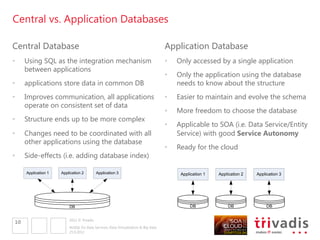NoSQL for Data Services, Data Virtualization & Big Data | PPTX