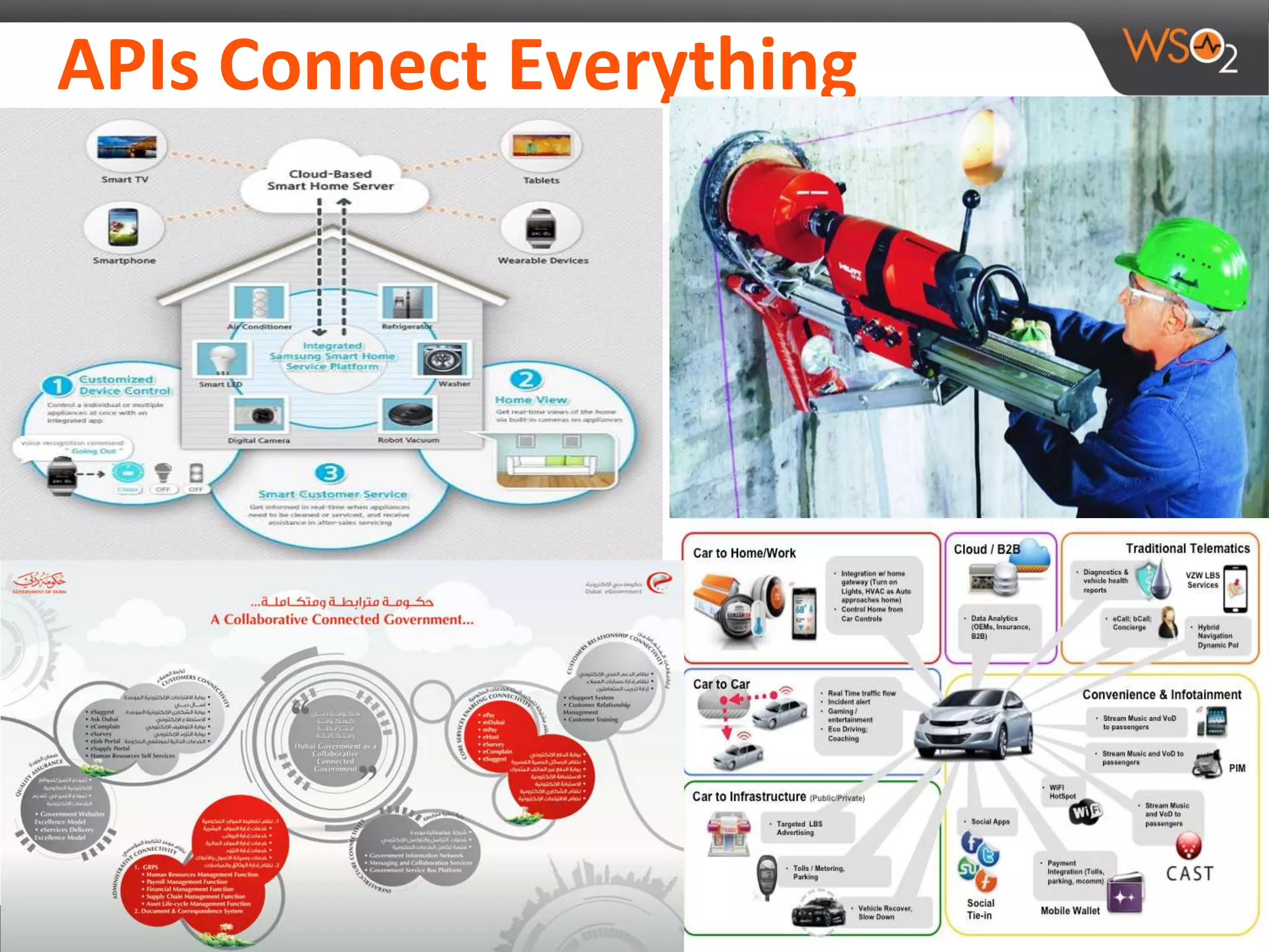 APIs Connect Everything
 