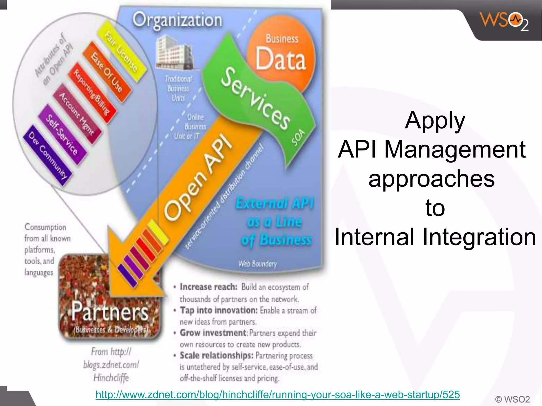 http://www.zdnet.com/blog/hinchcliffe/running-your-soa-like-a-web-startup/525
Apply
API Management
approaches
to
Internal Integration
 