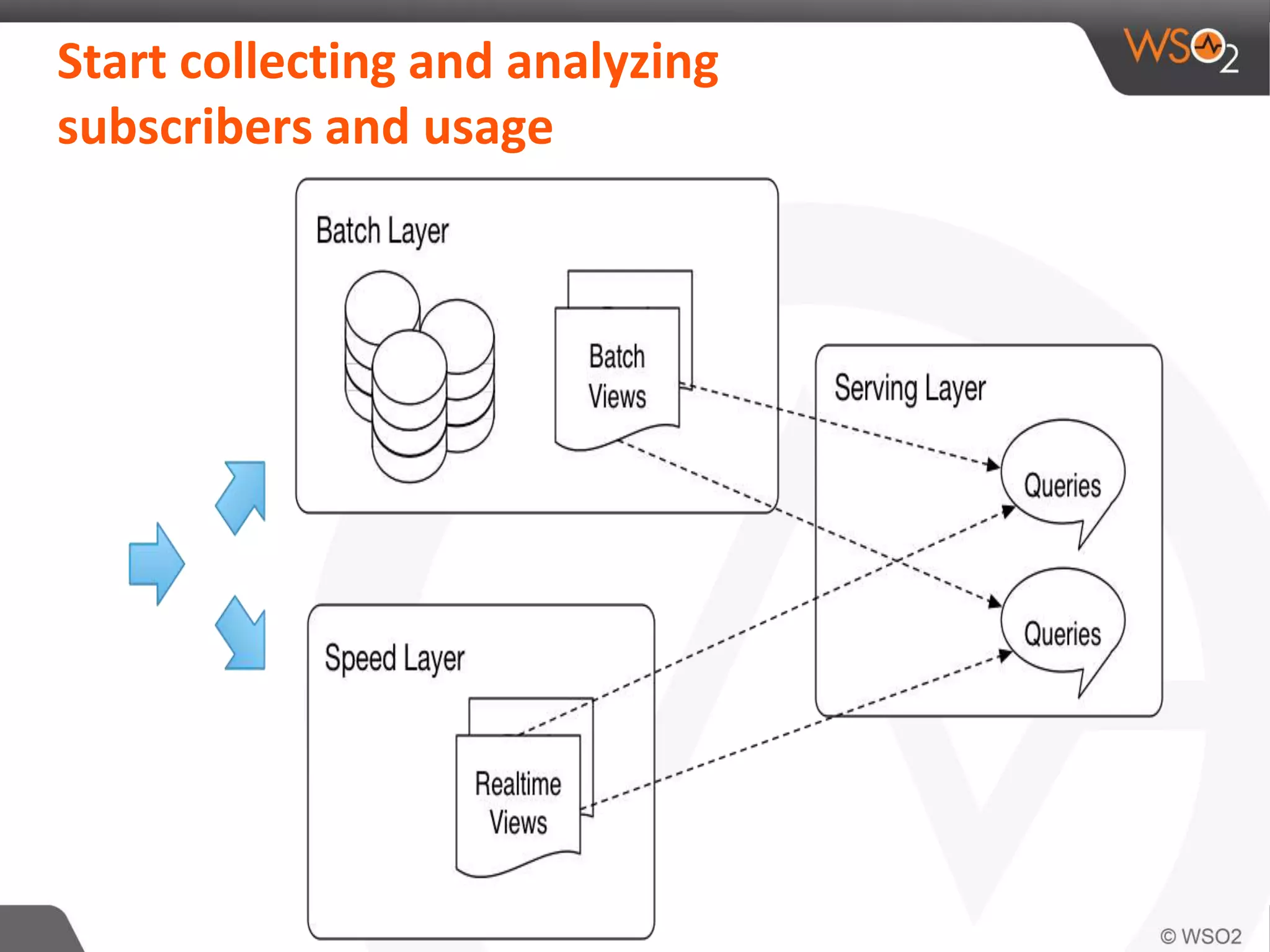 Start collecting and analyzing
subscribers and usage
 