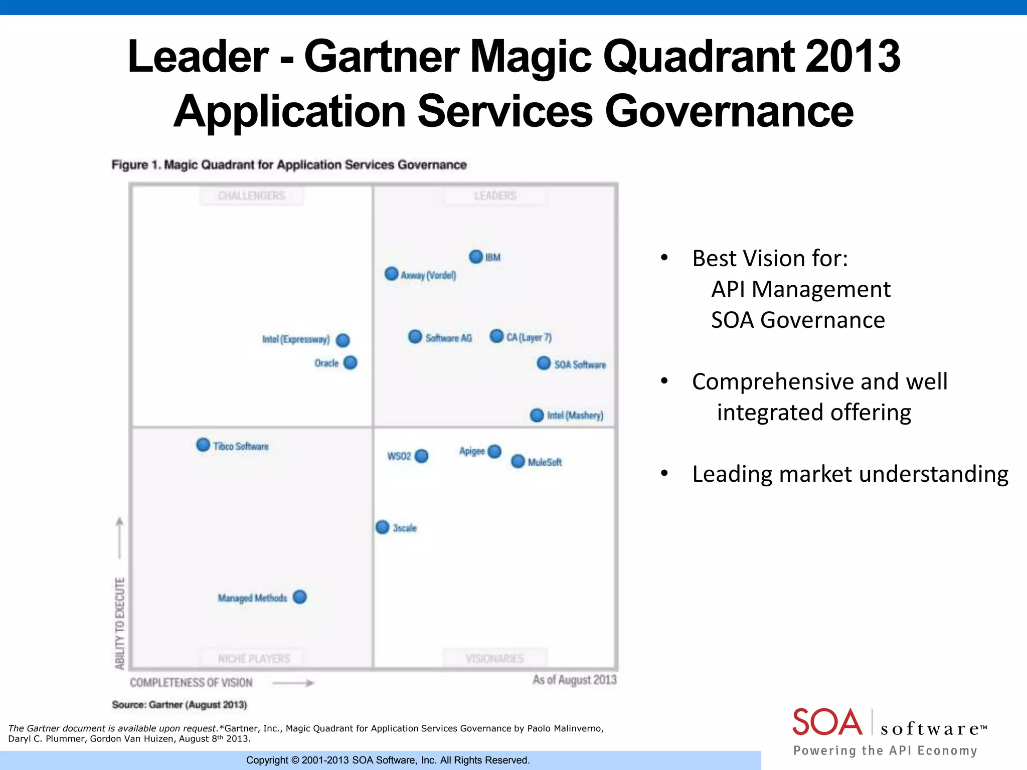 Copyright © 2001-2013 SOA Software, Inc. All Rights Reserved.Copyright © 2001-2013 SOA Software, Inc. All Rights Reserved.
Leader - Gartner Magic Quadrant 2013
Application Services Governance
• Best Vision for:
API Management
SOA Governance
• Comprehensive and well
integrated offering
• Leading market understanding
The Gartner document is available upon request.*Gartner, Inc., Magic Quadrant for Application Services Governance by Paolo Malinverno,
Daryl C. Plummer, Gordon Van Huizen, August 8th 2013.
 
