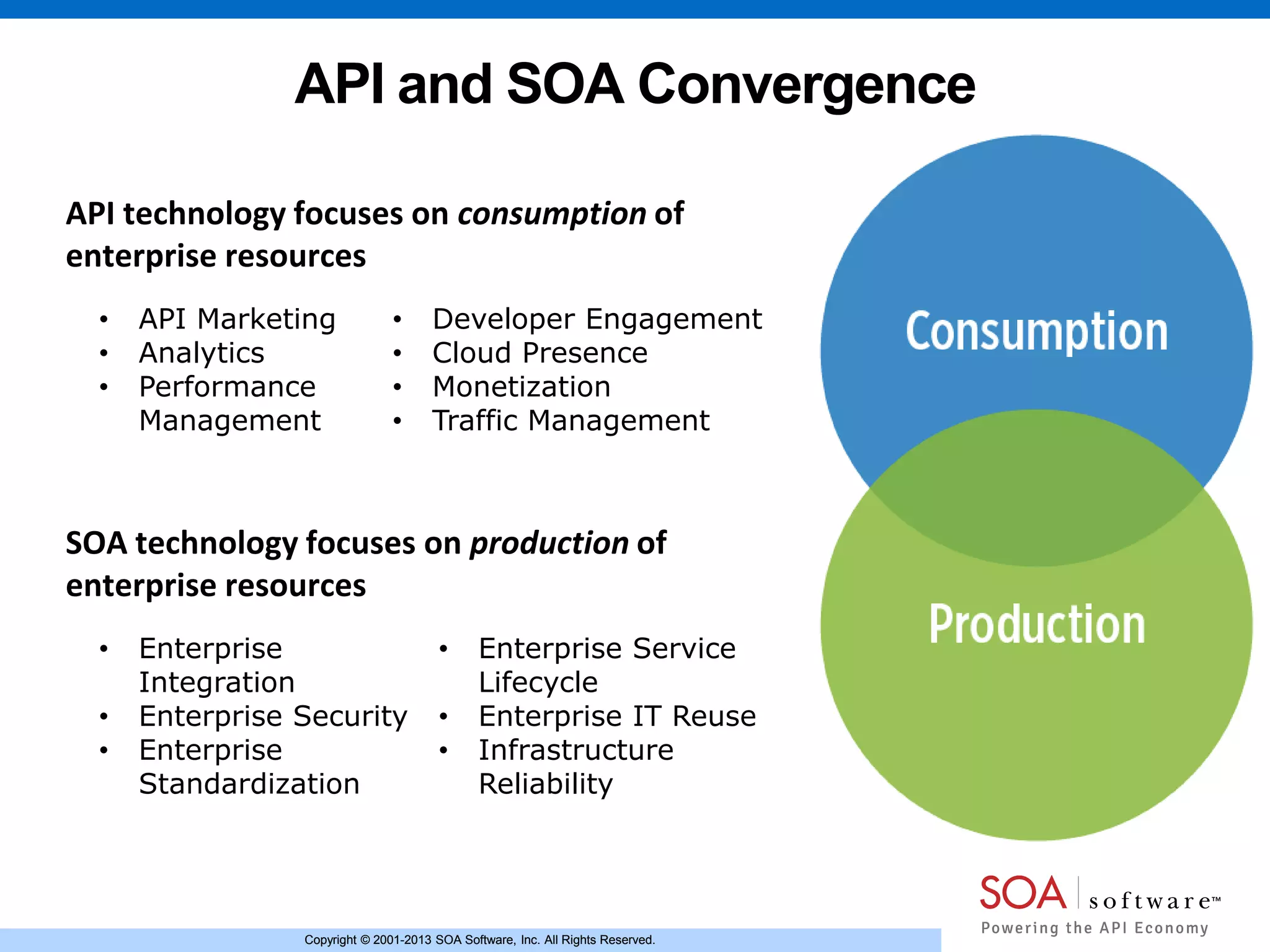 Copyright © 2001-2013 SOA Software, Inc. All Rights Reserved.Copyright © 2001-2013 SOA Software, Inc. All Rights Reserved.
API and SOA Convergence
API technology focuses on consumption of
enterprise resources
• API Marketing
• Analytics
• Performance
Management
• Developer Engagement
• Cloud Presence
• Monetization
• Traffic Management
SOA technology focuses on production of
enterprise resources
• Enterprise
Integration
• Enterprise Security
• Enterprise
Standardization
• Enterprise Service
Lifecycle
• Enterprise IT Reuse
• Infrastructure
Reliability
 