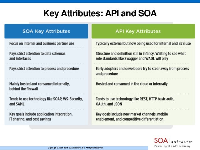 Realizing SOA and API Convergence