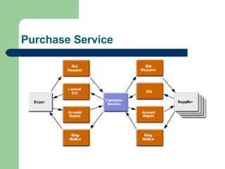 Purchase Service 