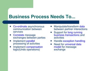 Business Process Needs To... Co-ordinate  asynchronous communication between services Correlate  message exchanges between parties Implement  parallel  processing of activities Implement  compensation  logic(Undo operations) Manipulate/transform  data  between partner interactions Support for  long running business transactions  and activities Handle  exception handling Need for  universal data model  for message exchange 