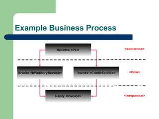 Example Business Process 