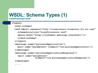 WSDL: Schema Types (1) LoanProcessor.wsdl 