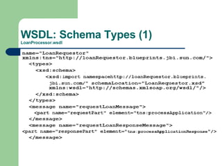 WSDL: Schema Types (1) LoanProcessor.wsdl 