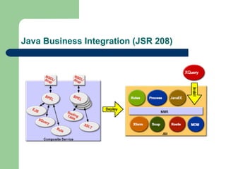 Java Business Integration (JSR 208) 