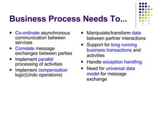 Business Process Needs To... Co-ordinate  asynchronous communication between services Correlate  message exchanges between parties Implement  parallel  processing of activities Implement  compensation  logic(Undo operations) Manipulate/transform  data  between partner interactions Support for  long running business transactions  and activities Handle  exception handling Need for  universal data model  for message exchange 