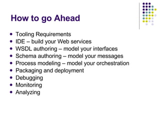 How to go Ahead Tooling Requirements IDE – build your Web services WSDL authoring – model your interfaces Schema authoring – model your messages Process modeling – model your orchestration Packaging and deployment Debugging Monitoring Analyzing 