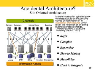 Service Oriented Architecture (SOA) [1/5] : Introduction to SOA | PDF
