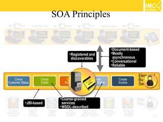 Service Oriented Architecture (SOA) [1/5] : Introduction to SOA | PDF