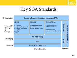 Service Oriented Architecture (SOA) [1/5] : Introduction to SOA | PDF