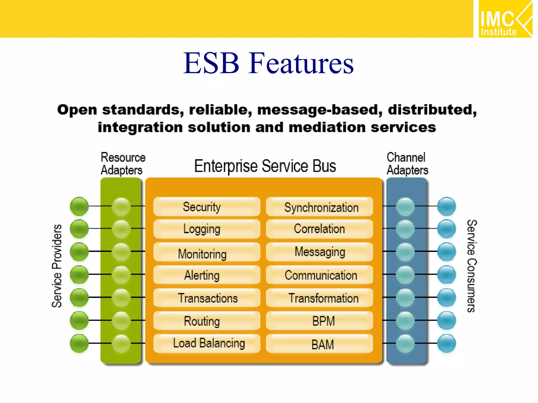 ESB Features
 