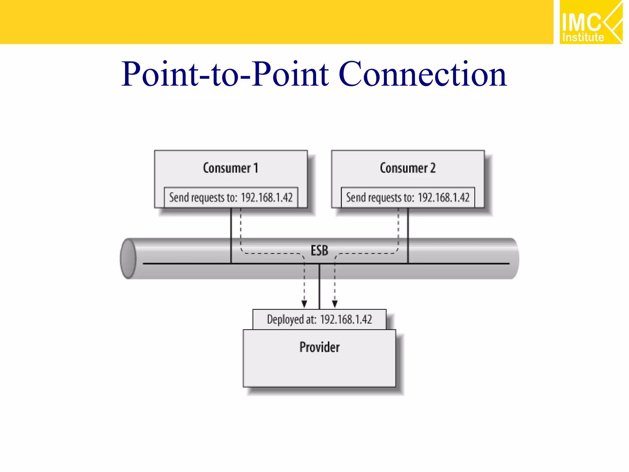 Point-to-Point Connection
 
