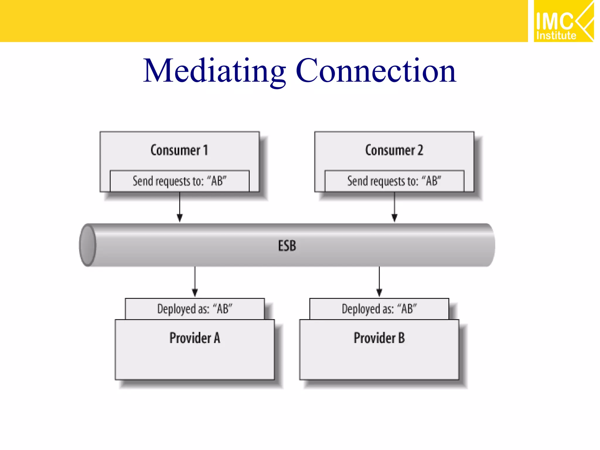 Mediating Connection
 