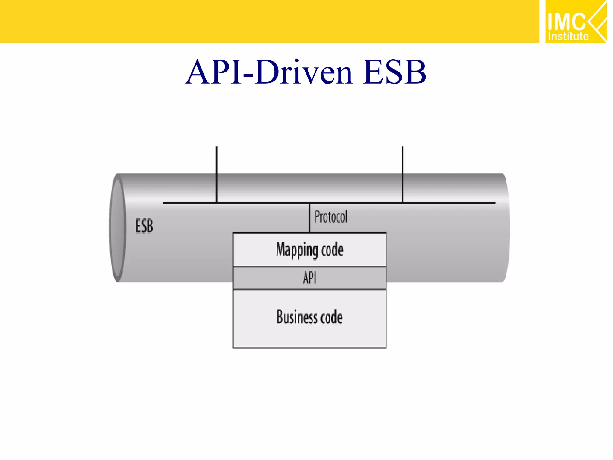 API-Driven ESB
 