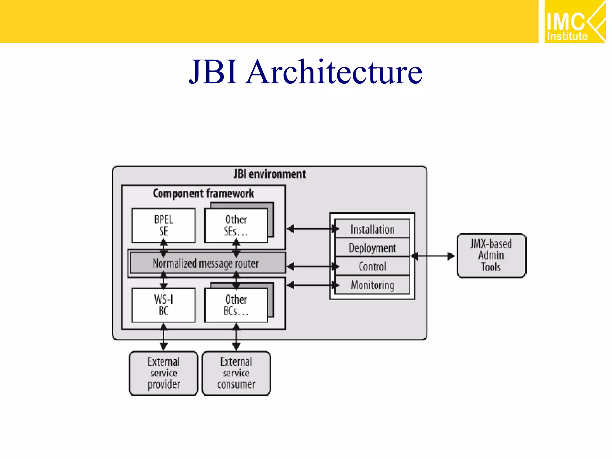 JBI Architecture
 
