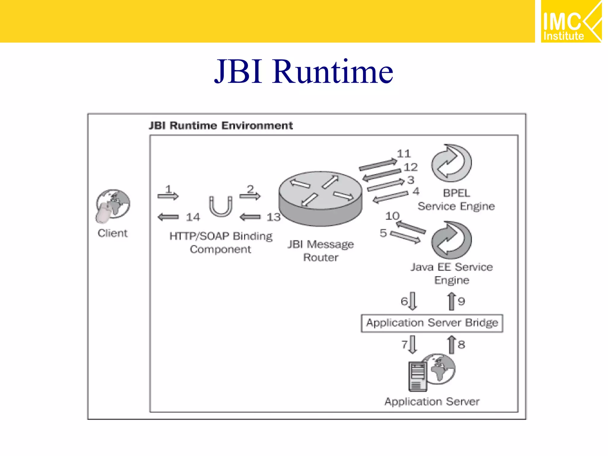 JBI Runtime
 
