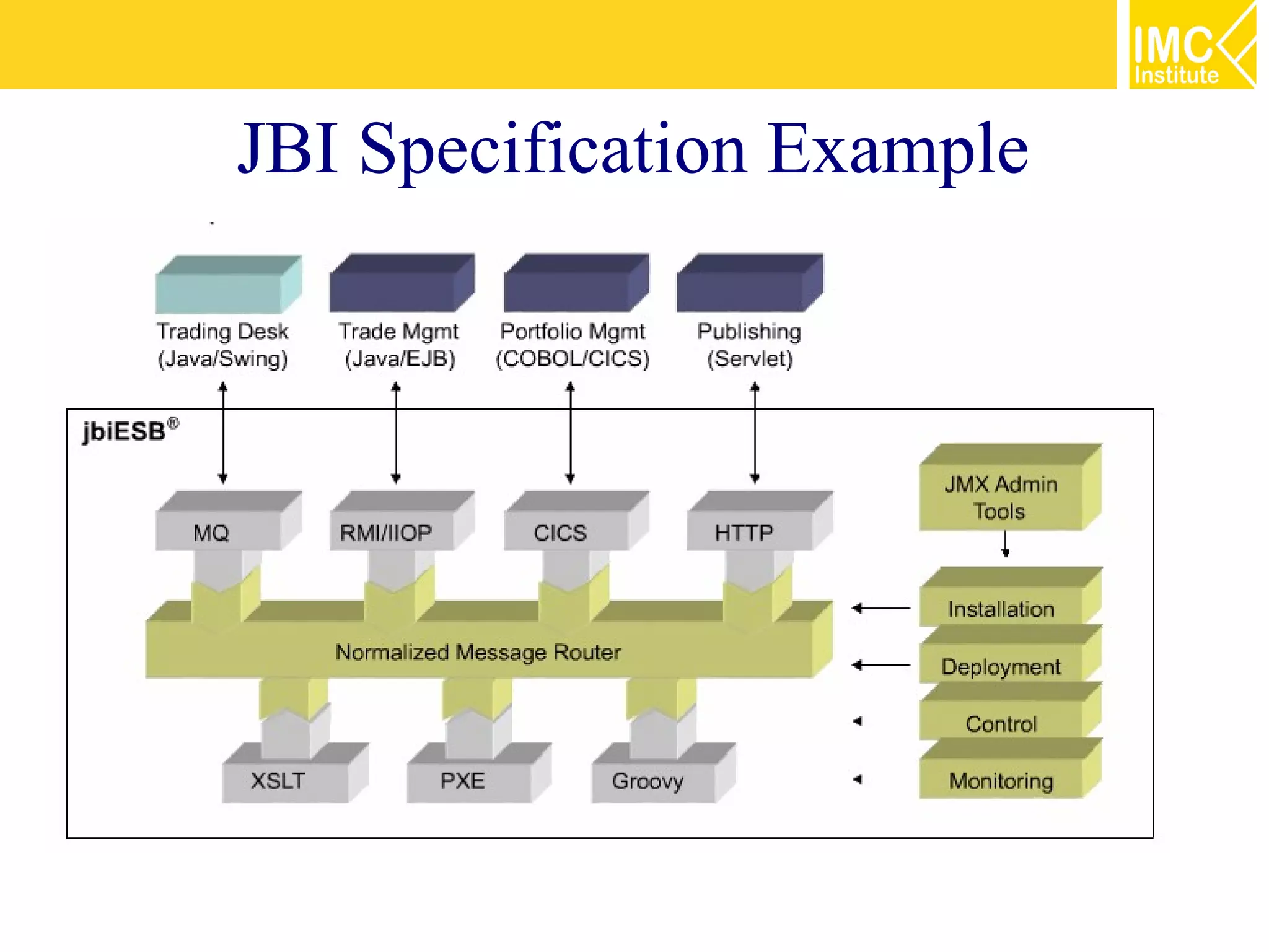 JBI Specification Example
 