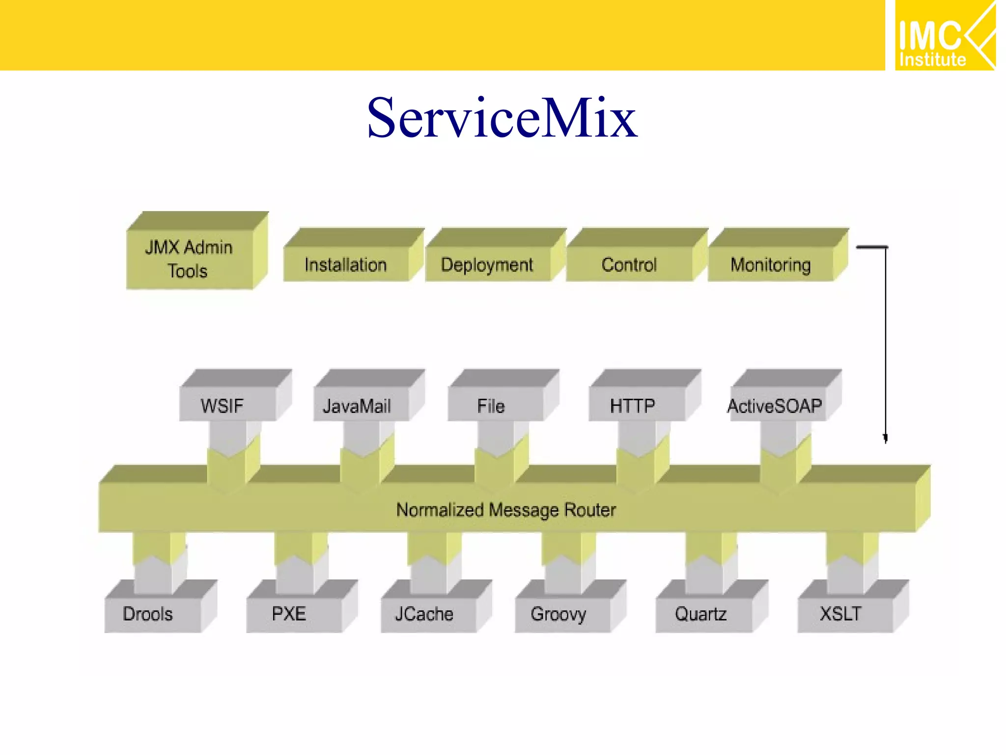 ServiceMix
 
